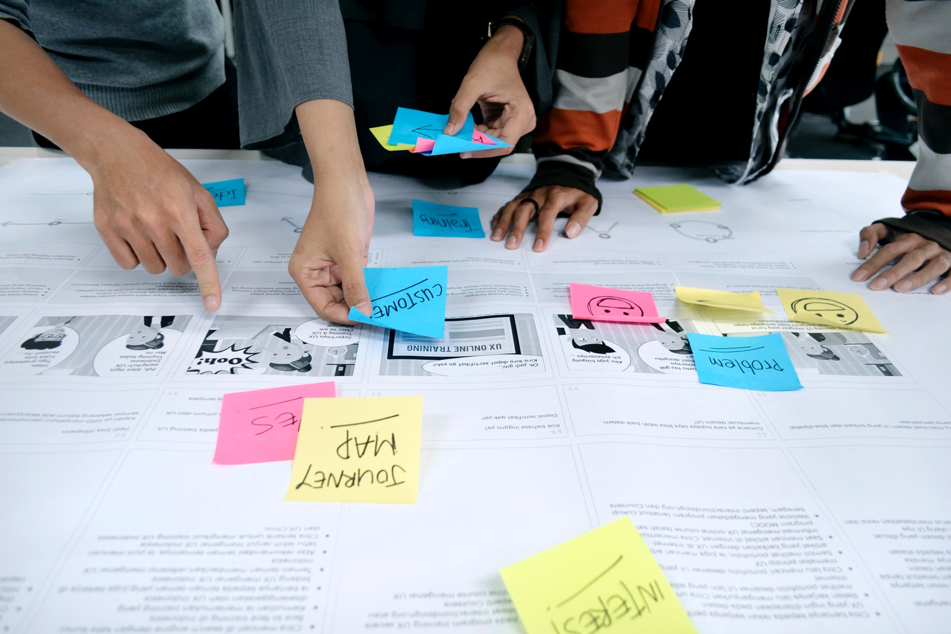 Startup Customer Journey Map
