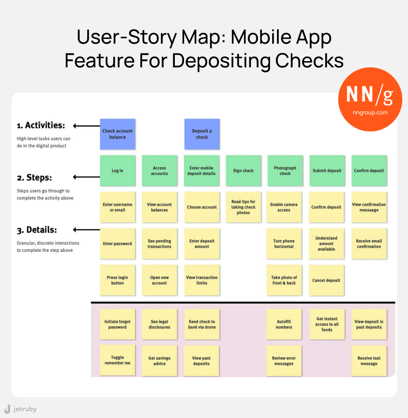 How Farm Scouting App Boosted Profitability | Jetruby