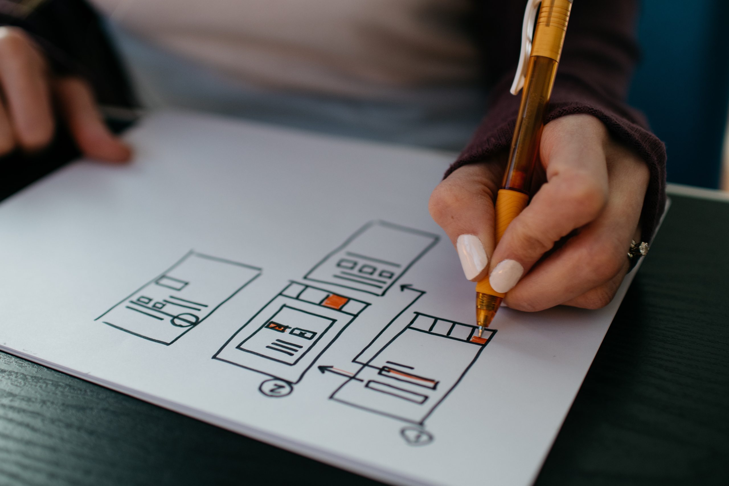product roadmap