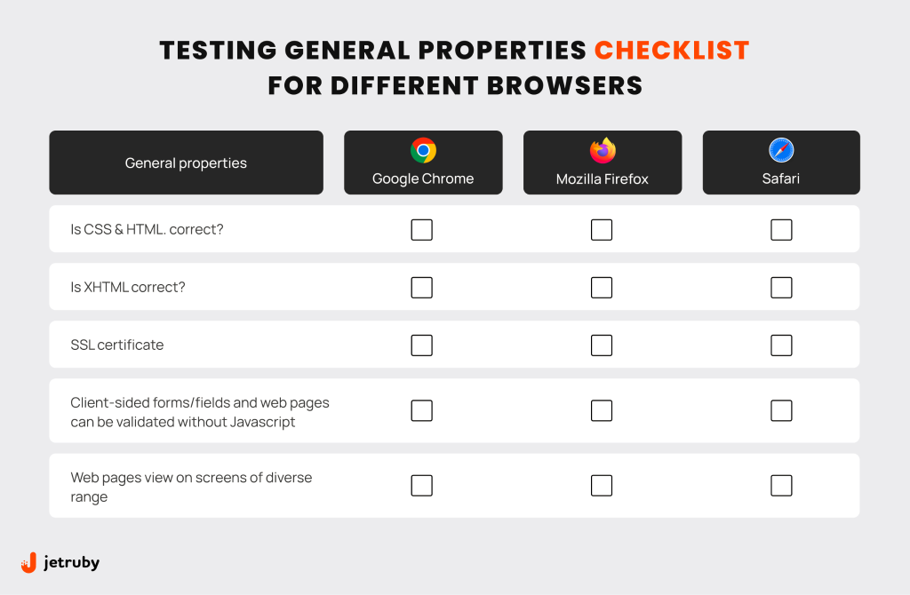 08 Website Optimization for Mobile Devices and Browsers img11 development