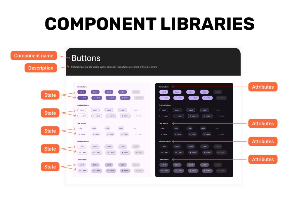12 Design system. What is it and does your product need one img3 development