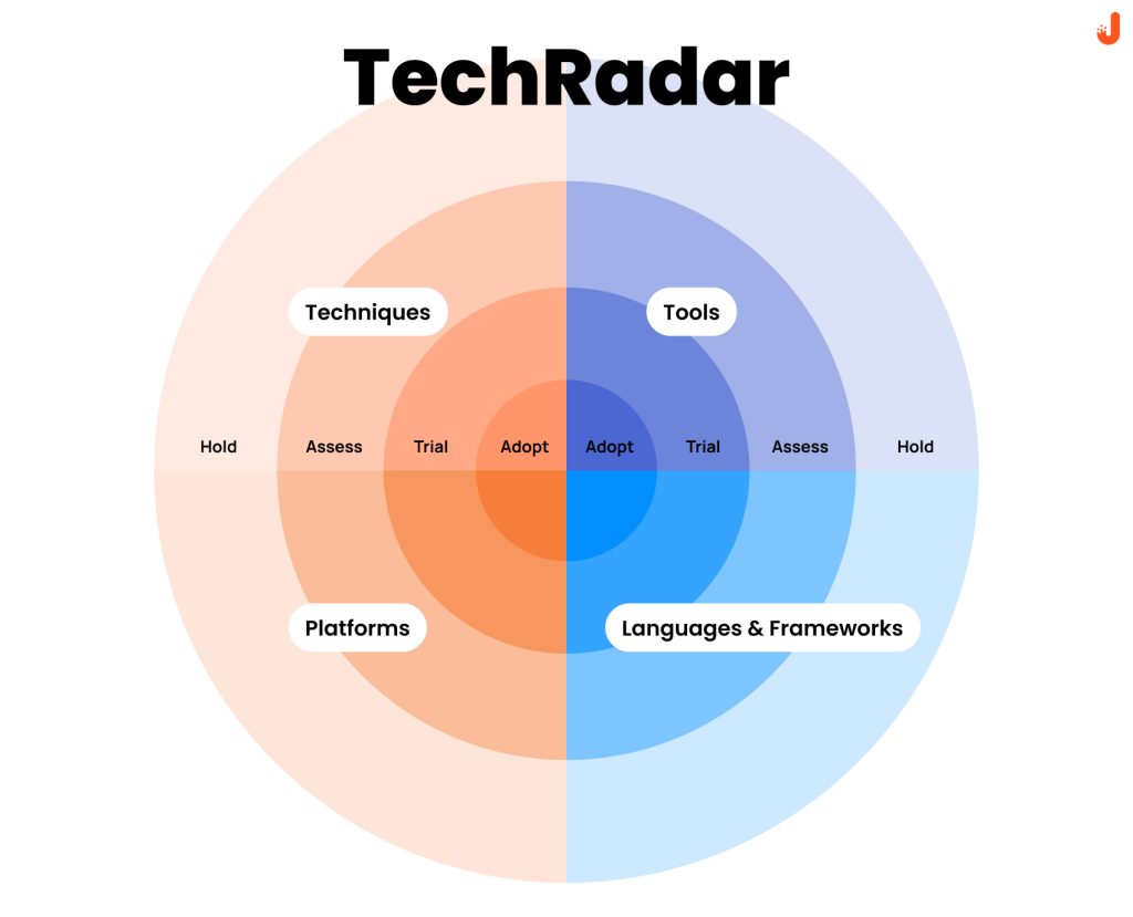 Software Engineering Culture 