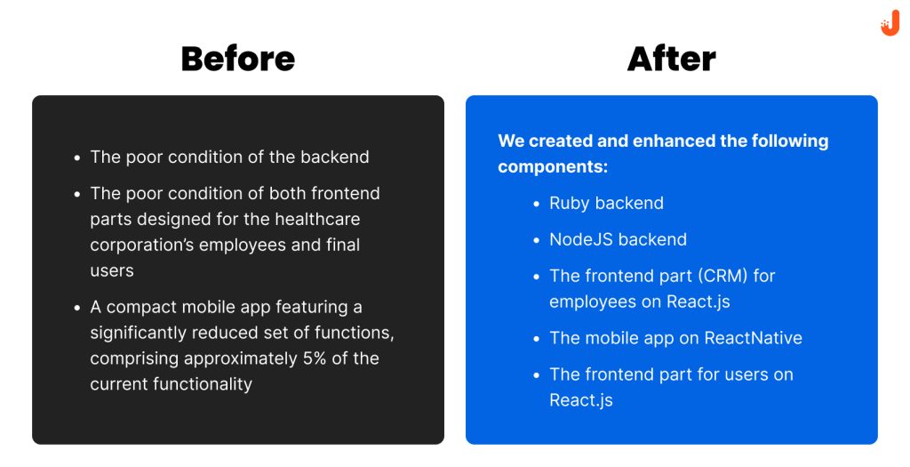 Digital Health before after