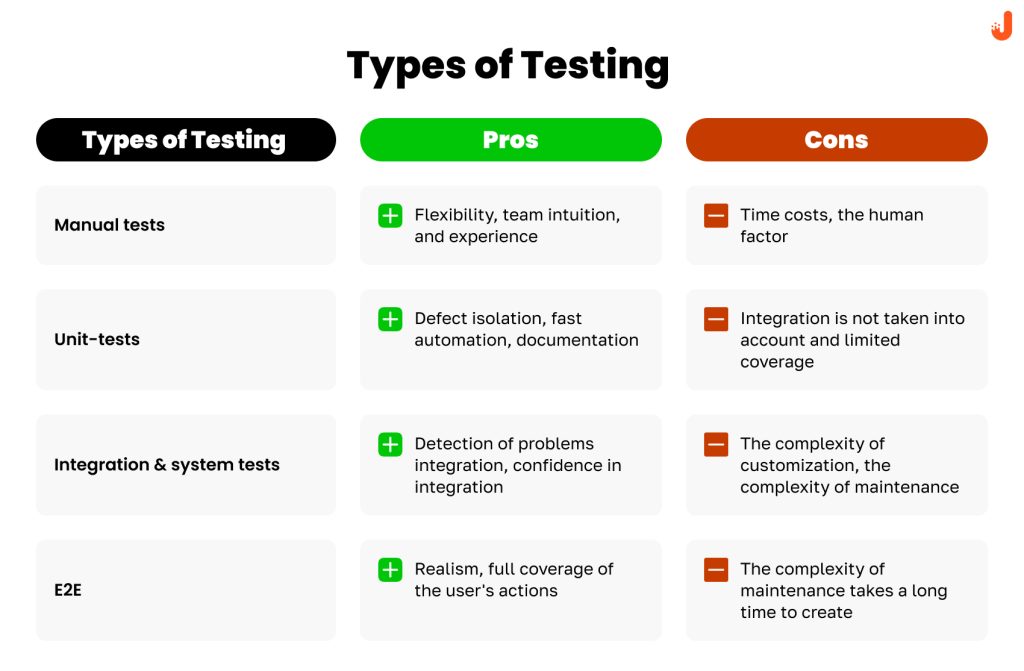 software test strategy 