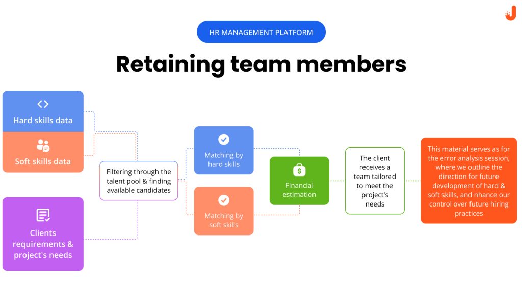 HR Management Platform 5