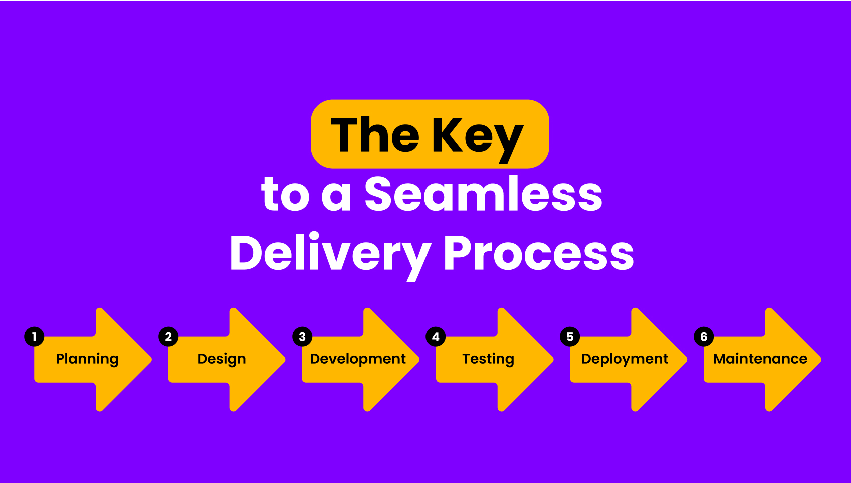 Seamless Delivery Process