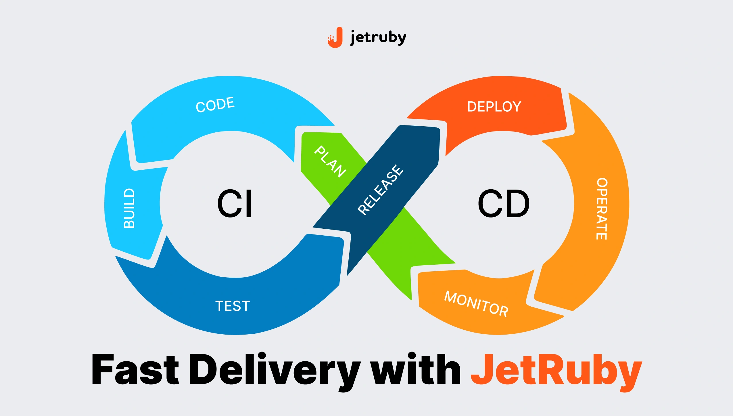 CD will improve TTM time to market cover development