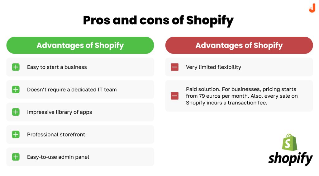 The Technology Workflow for a Custom E-commerce Solution