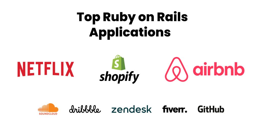 What is ruby on rails used for
