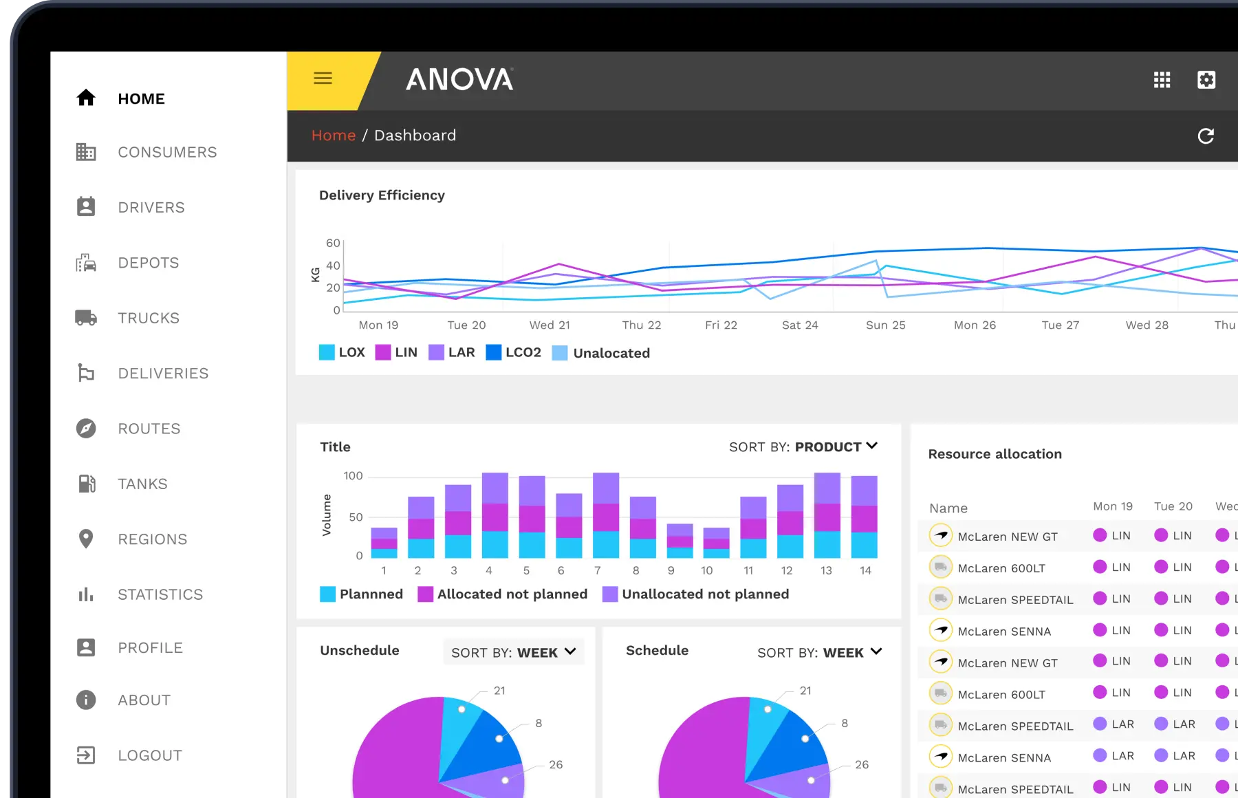 anova hero development