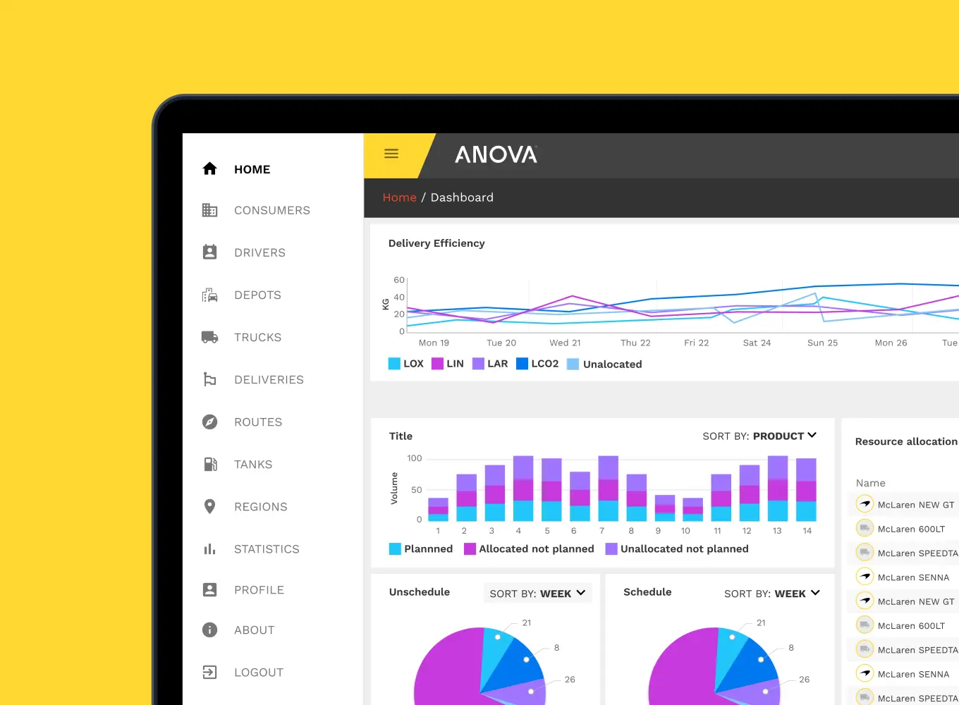 cover Anova development