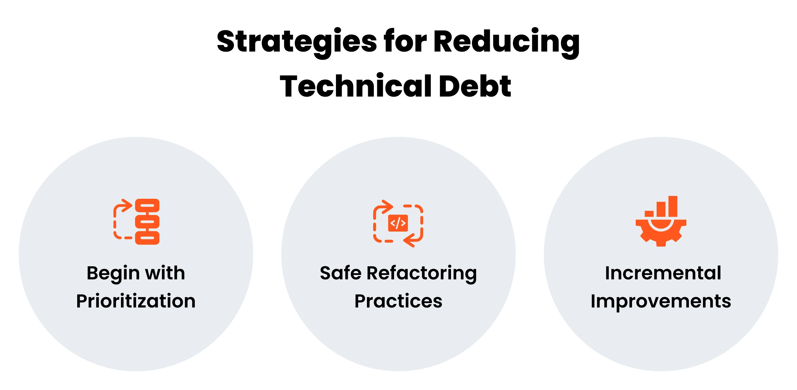 Conquering Technical Debt Strategies for a Clean Codebase img1 development