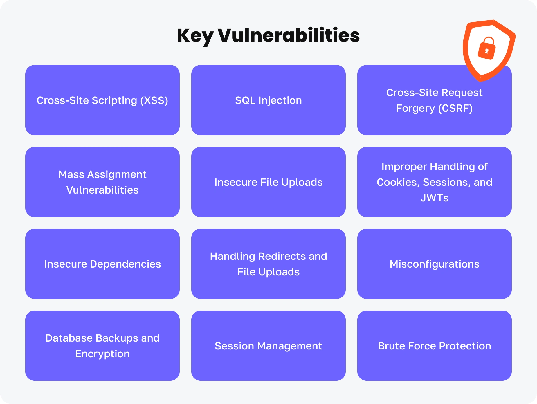 Fortress Rails Keeping Your Web App Secure img1 development