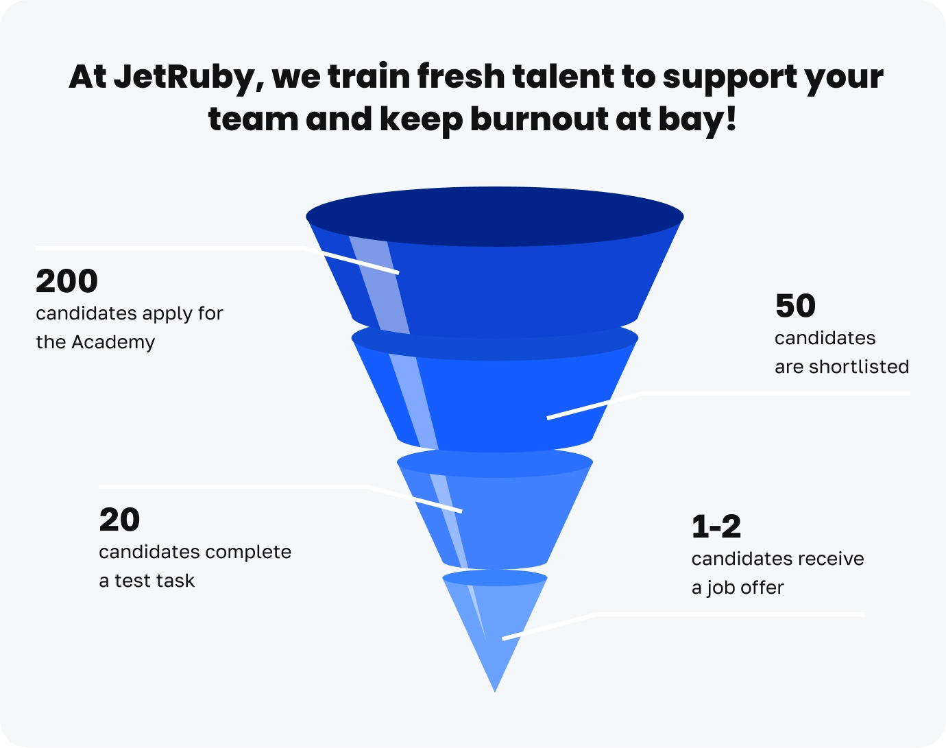 Is Tech Fatigue Slowing Down Ruby Development img2 development