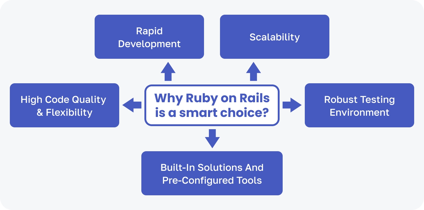 Tech Stack Made Simple Choose Right Build Fast img1 development