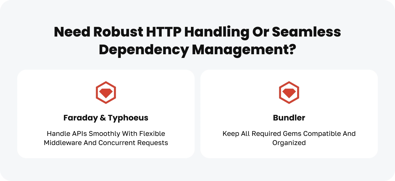 Top Ruby Gems for Productivity and .some Fun img1.4 2 development