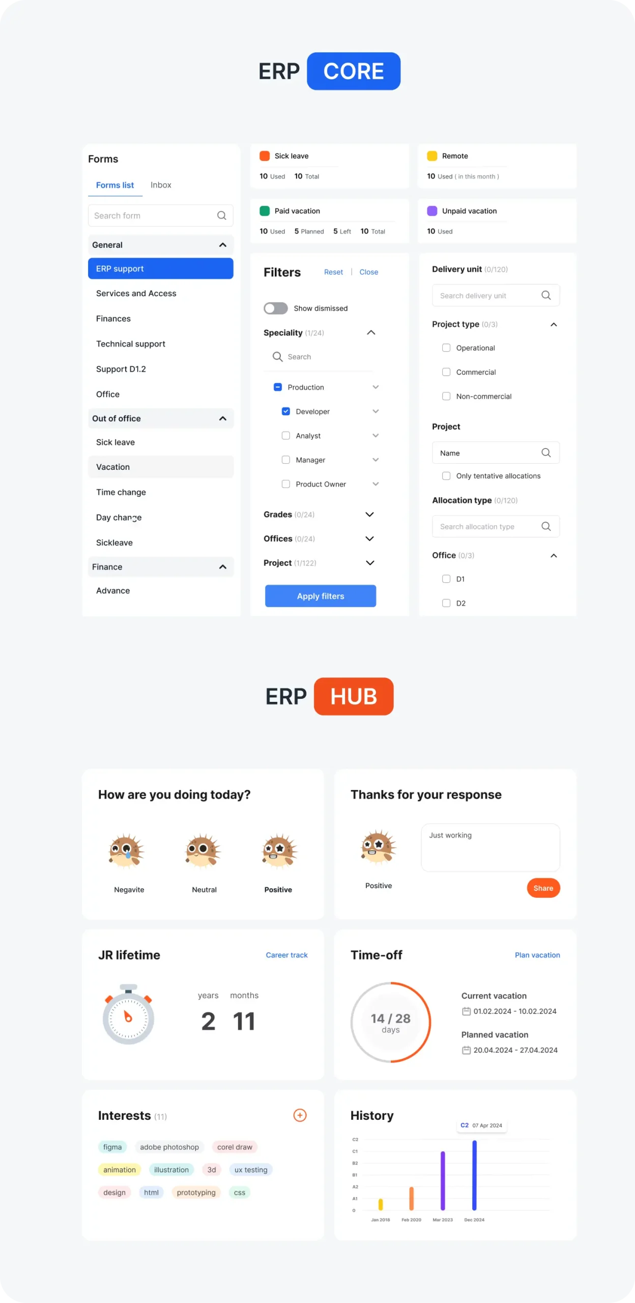 hubcore tab scaled development