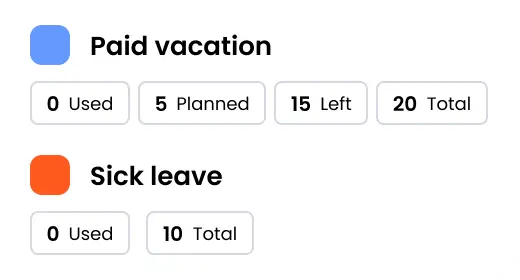 Automated leave and absence management development