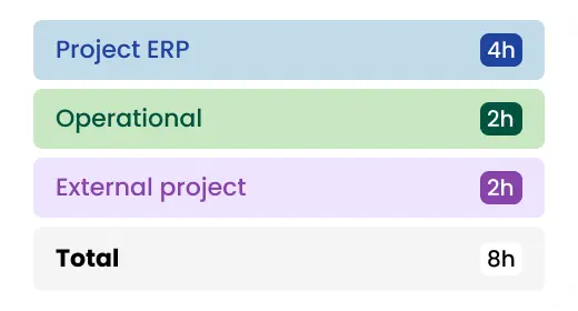 Time tracking development