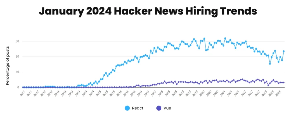 Logo image for January 2024 Hacker Hiring Trends