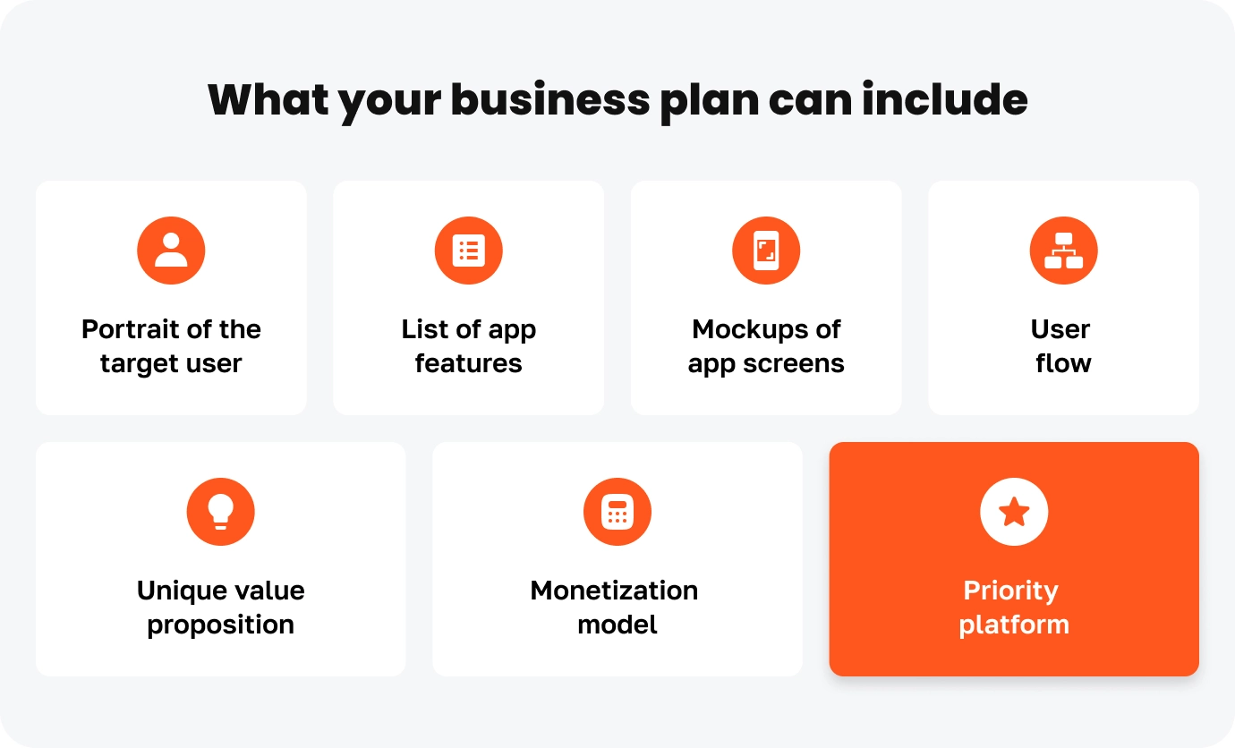 An image showcasing what a business plan can include
