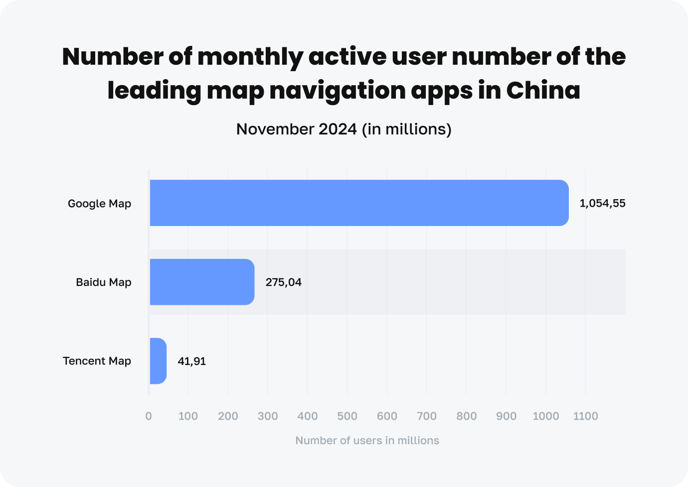 Number of monthly active user number of the leading Chinese map navigation apps