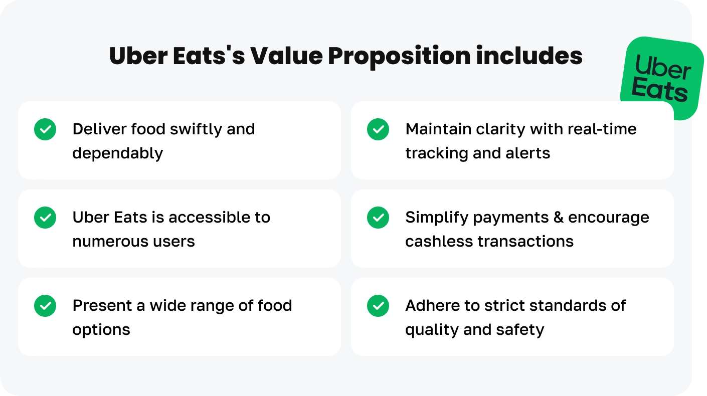 An image for Uber Eats's Value Proposition includes