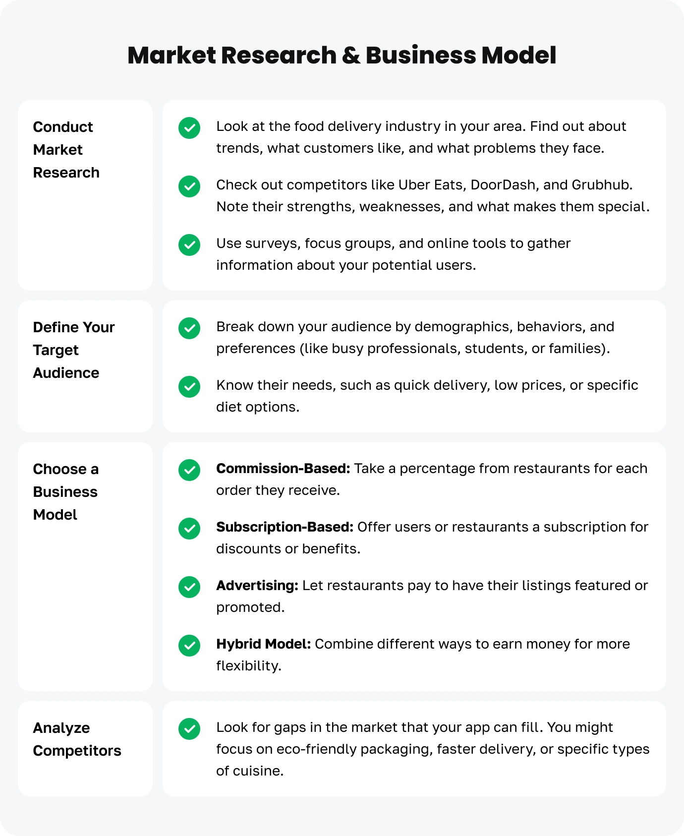 Image for Market Research and Business Model