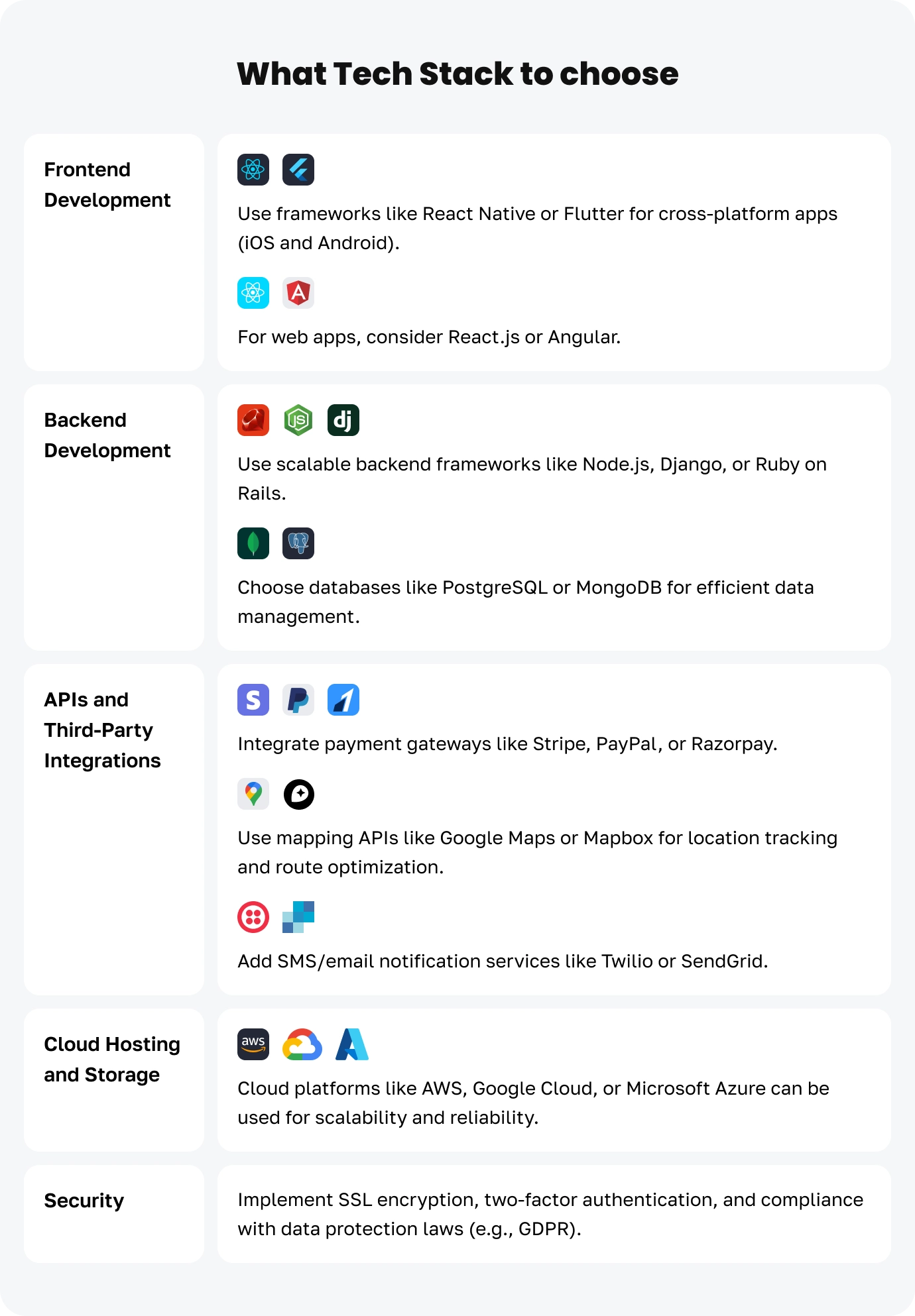An image for What Tech Stack to choose