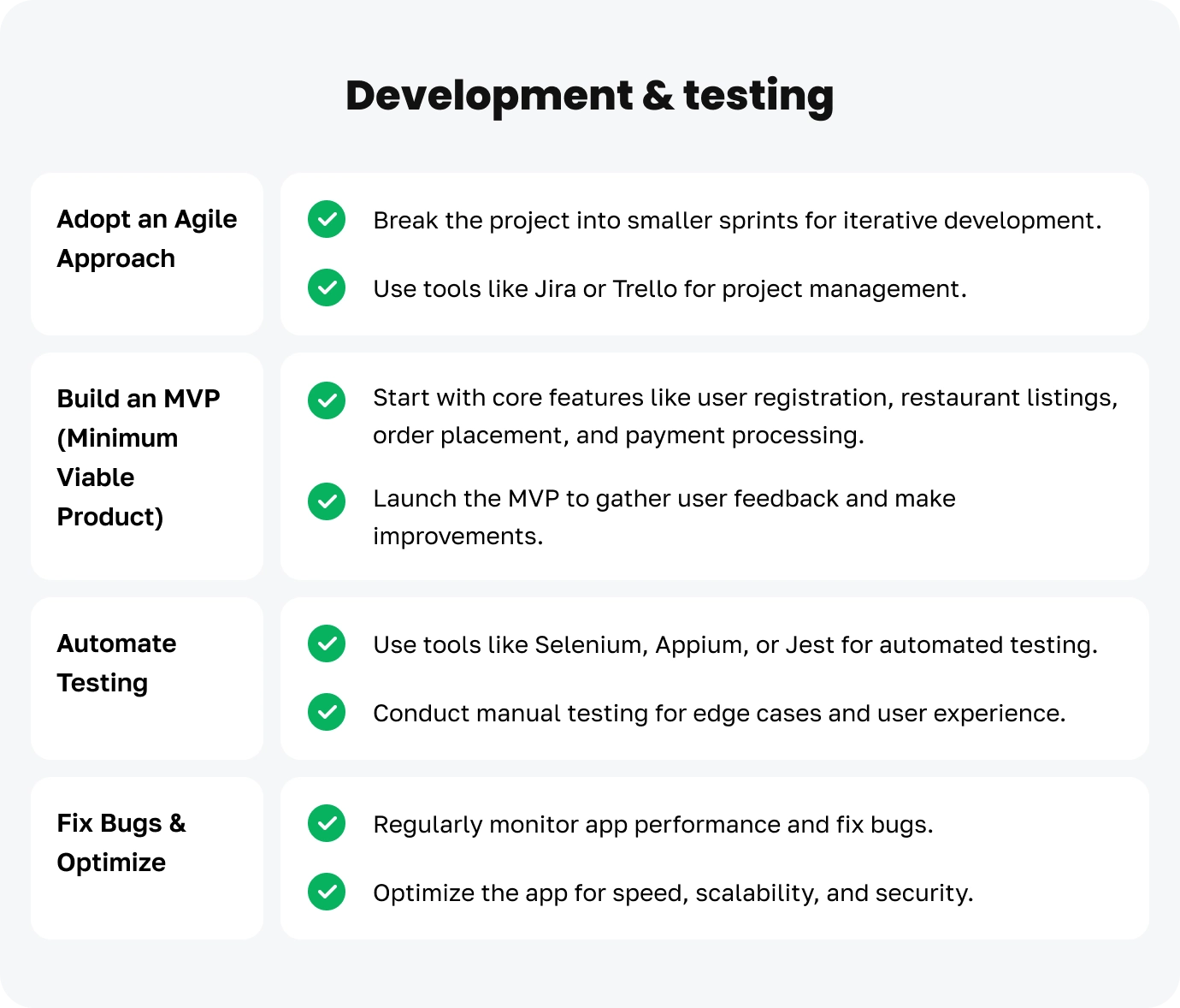 An image for Development and testing