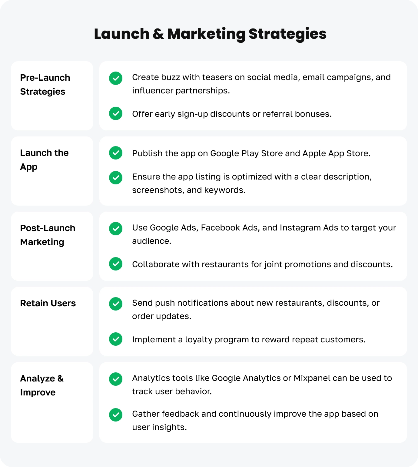 An image for Launch and Marketing Strategies