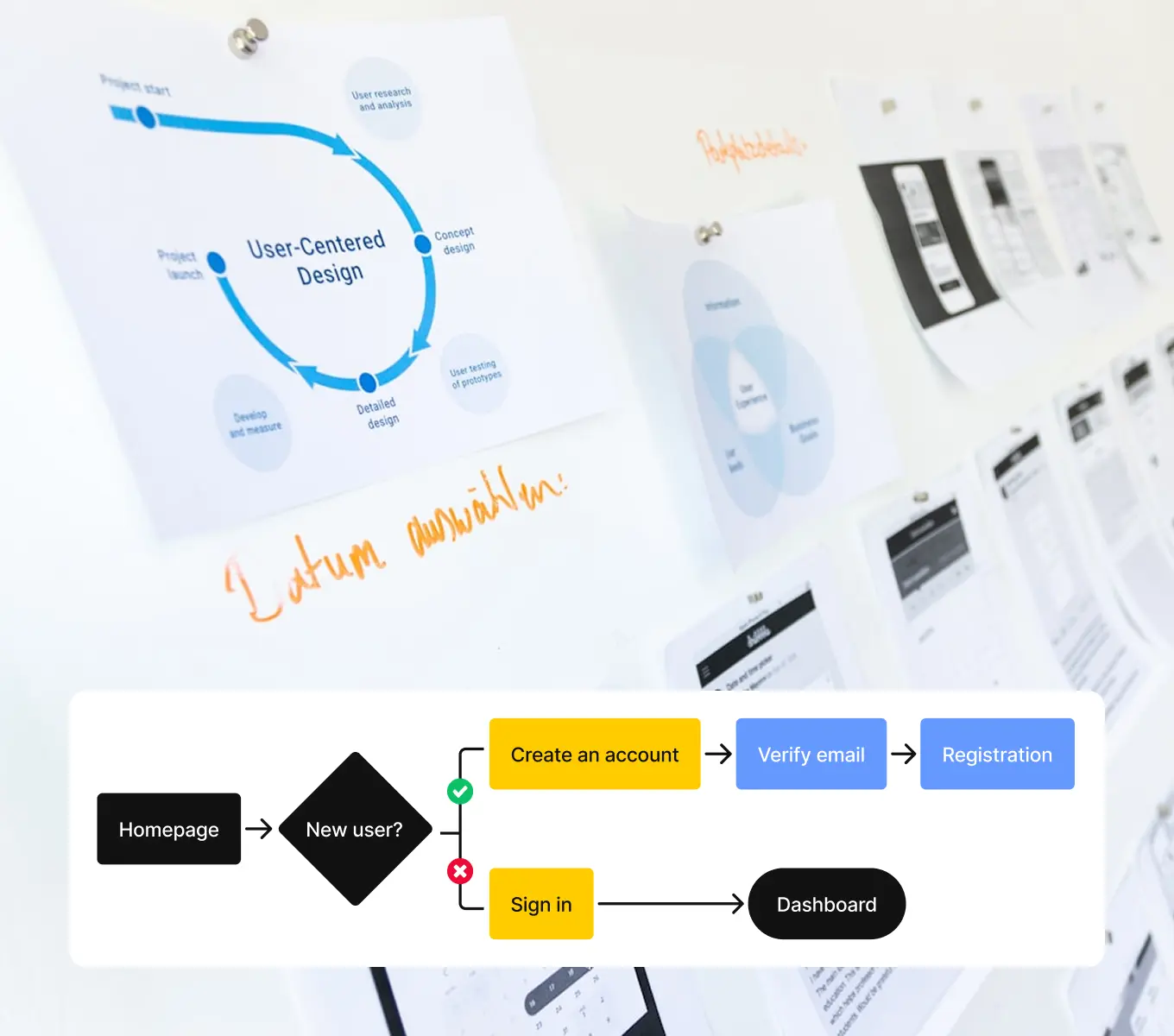 UX Design development