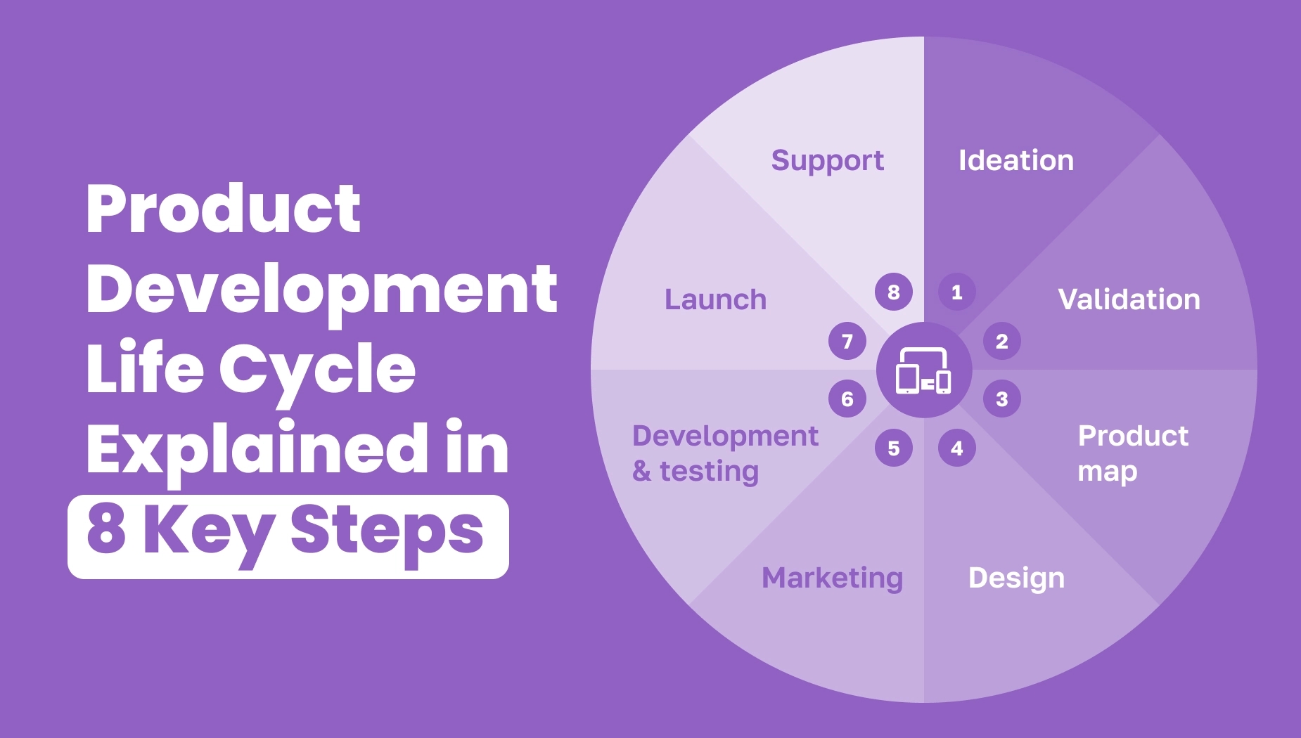 A cover image for the article Product development life cycle explained in 8 key steps