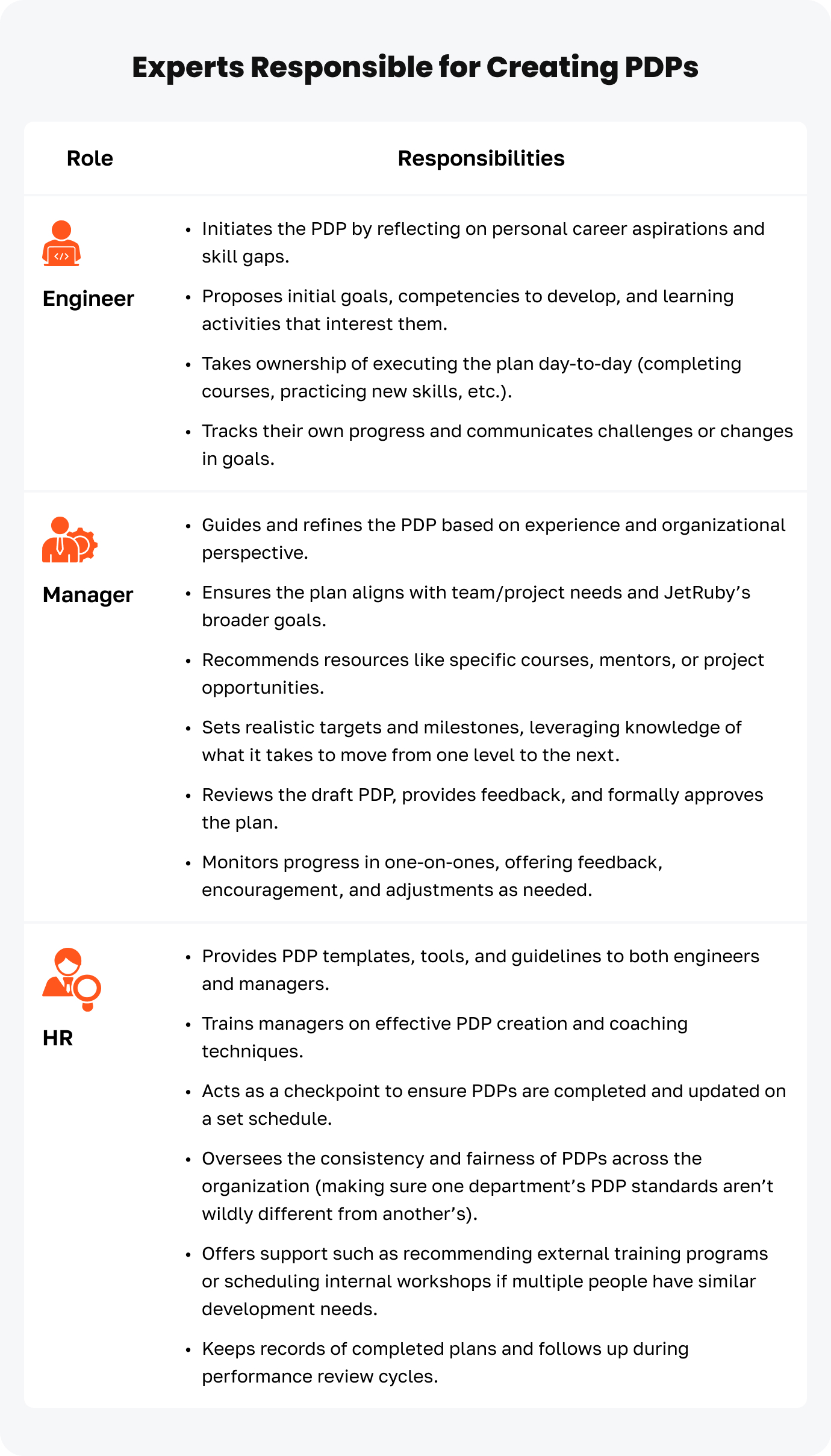 An image showing JetRuby experts responible for creating Personalized Development Plans PDPs
