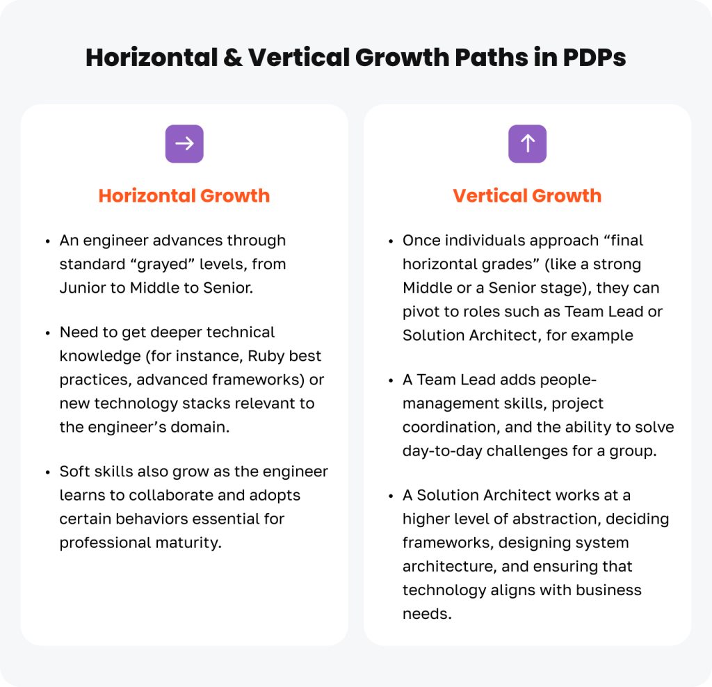 An image showing horizontal and vertical growth paths in PDPs