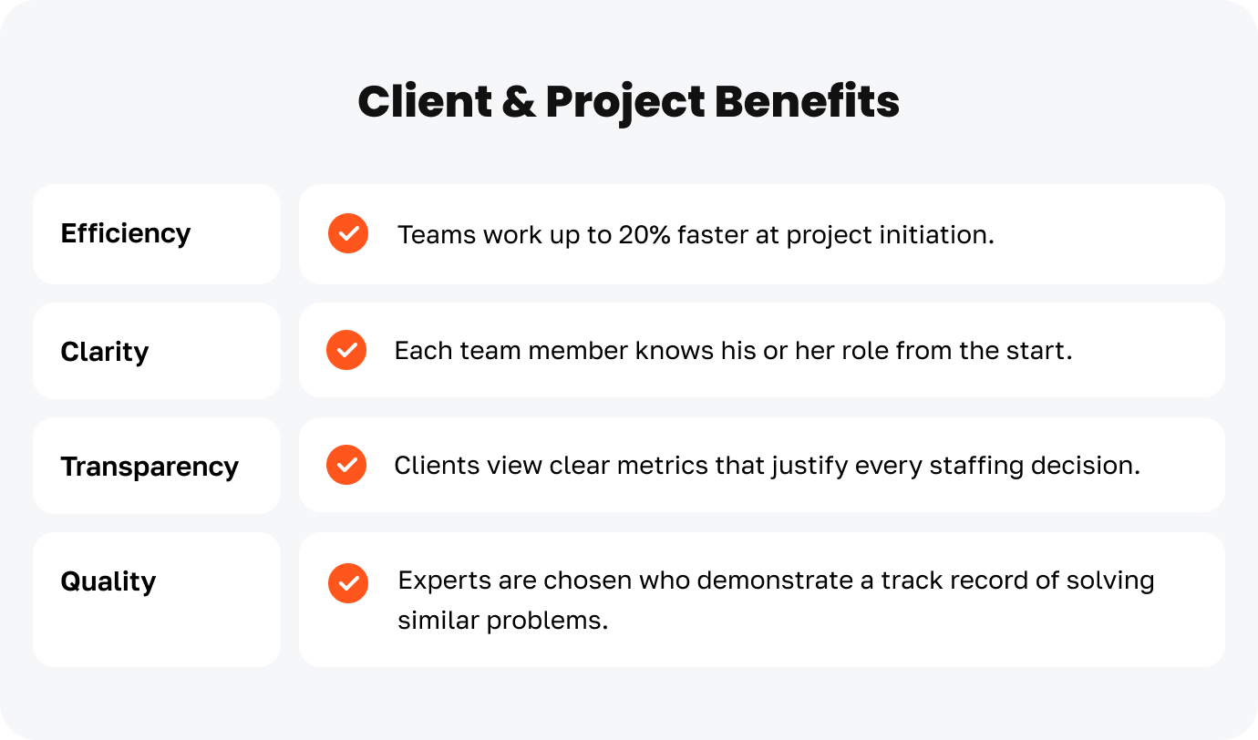 An image describing Engineer Allocation at JetRuby and Strategic Talent Distribution highlighting Client and Project Benefits