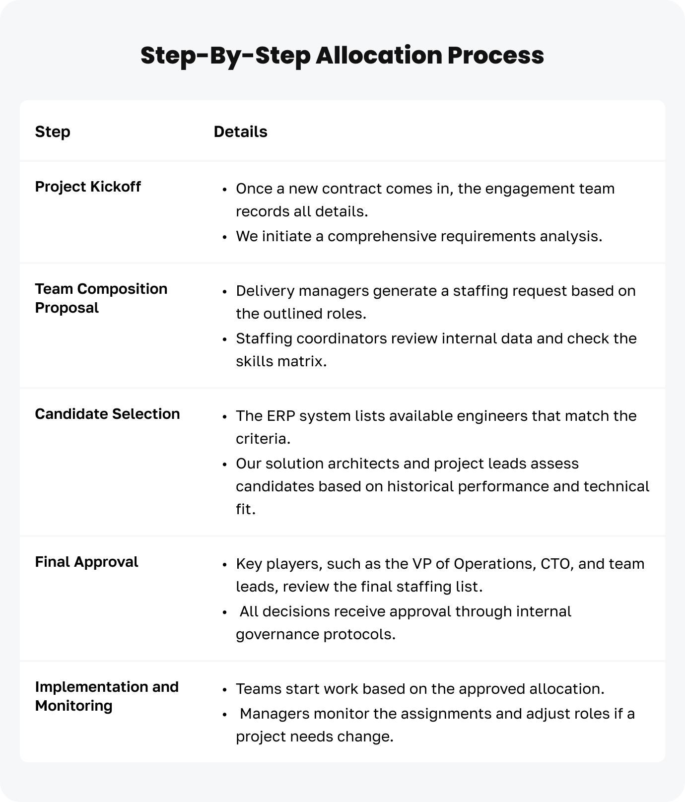 An image describing Engineer Allocation at JetRuby and Strategic Talent Distribution highlighting step-by-step allocation process