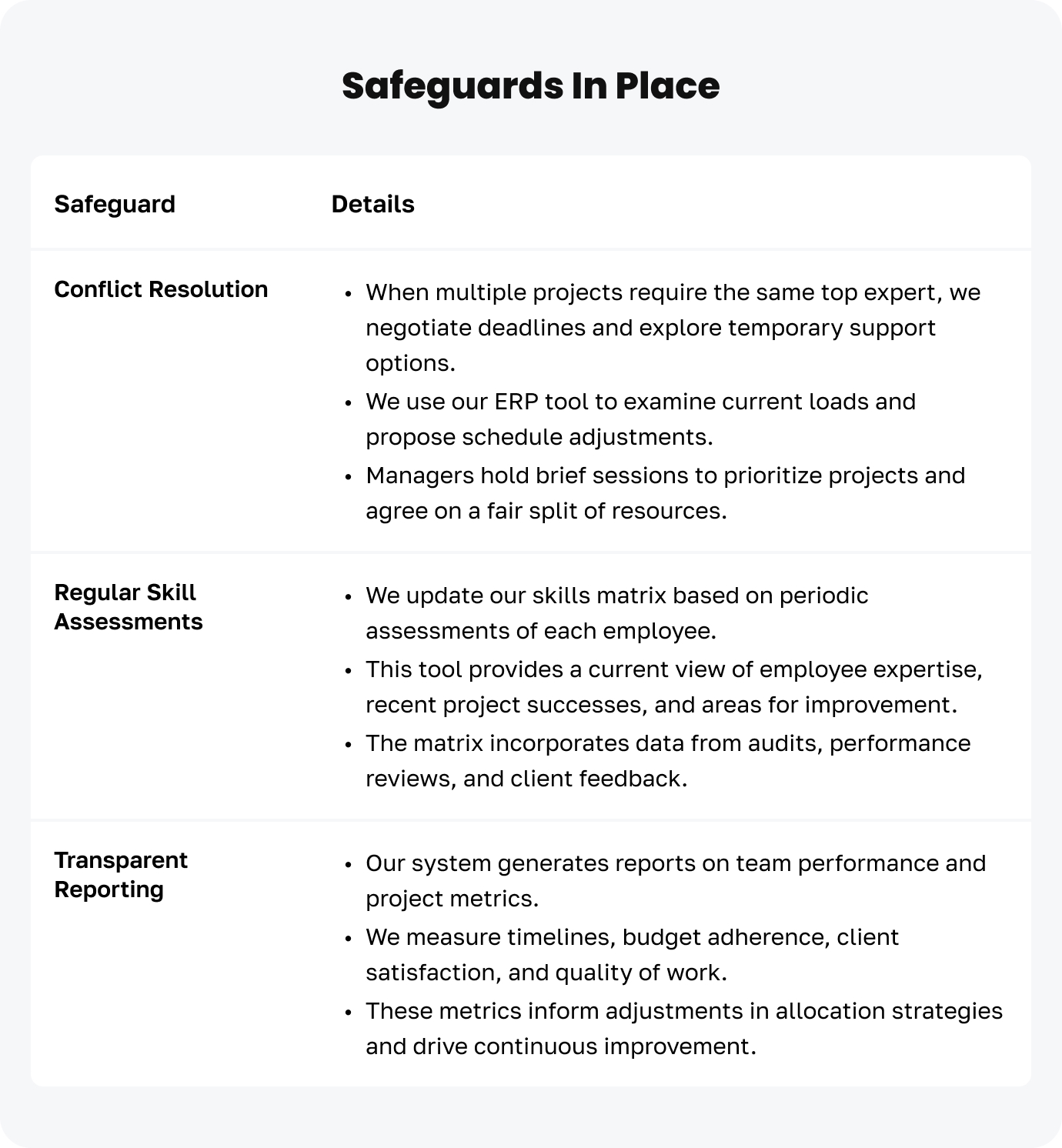 An image describing Engineer Allocation at JetRuby and Strategic Talent Distribution highlighting safeguards in place