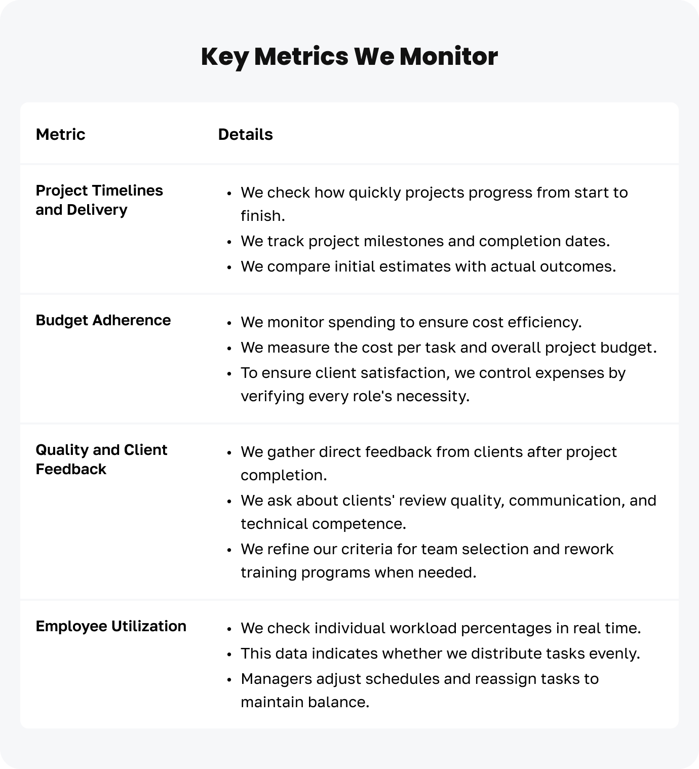 An image describing Engineer Allocation at JetRuby and Strategic Talent Distribution highlighting key metrics we monitor