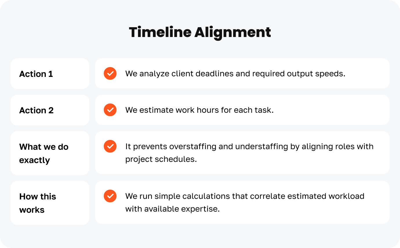 An image describing Engineer Allocation at JetRuby and Strategic Talent Distribution highlighting timeline alignment