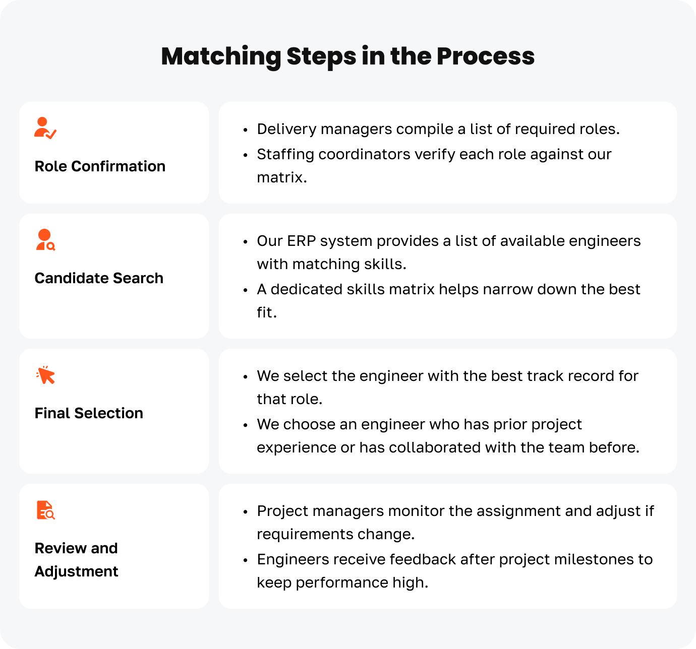 An image describing Engineer Allocation at JetRuby and Strategic Talent Distribution highlighting matching steps in the process