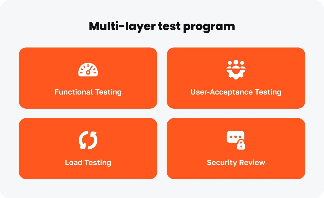 An image showcasing Multi-layer test program