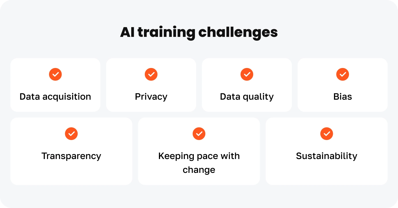 An image showcasing the list of major AI training challenges