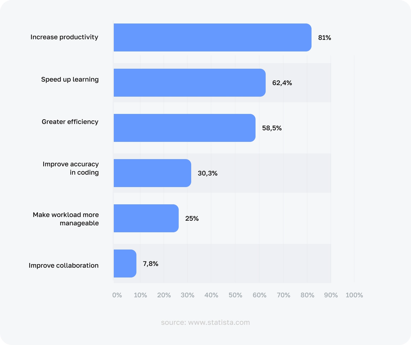 Logo image for The 2024 Stack Overflow developer survey from the article Why you shouldn't fear of AI taking jobs