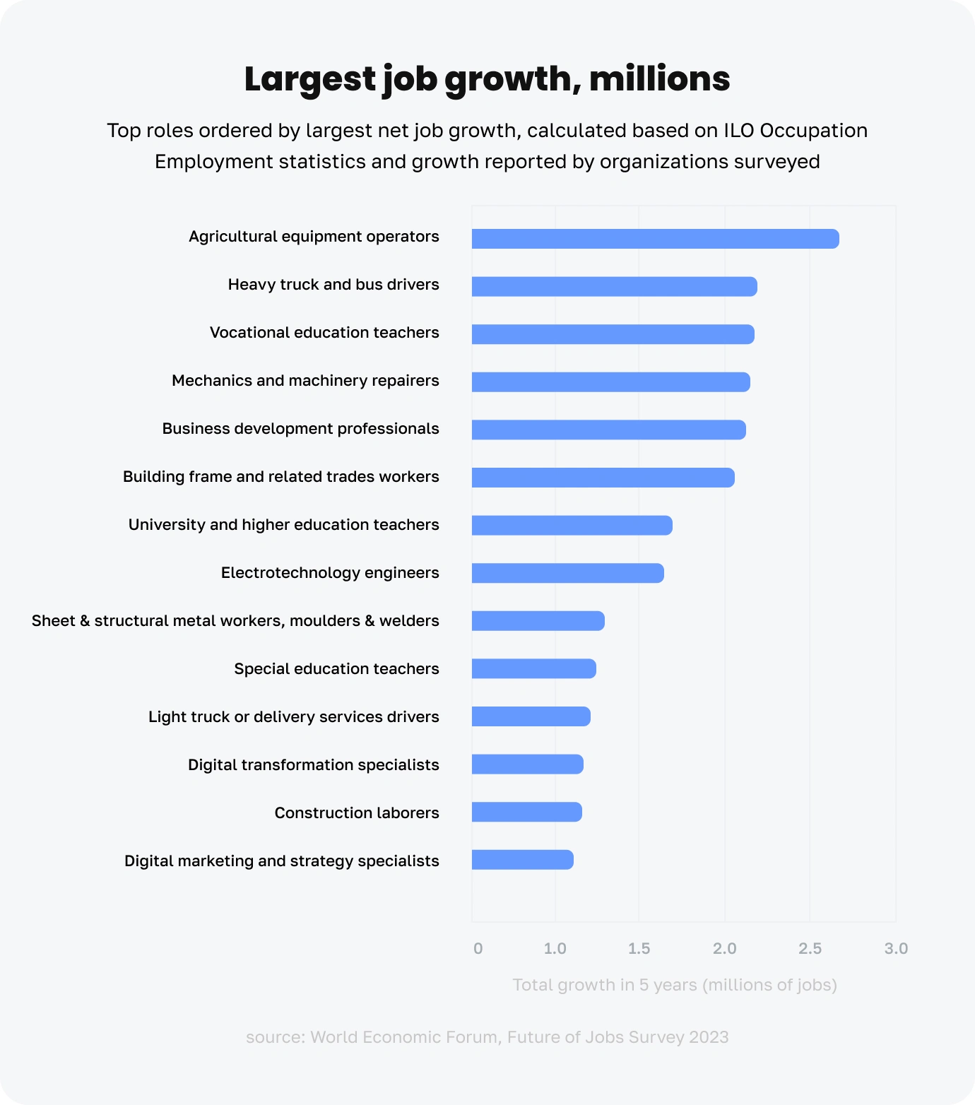A logo image for the Largest Job Growth from the article Why you shouldn't fear of AI taking jobs
