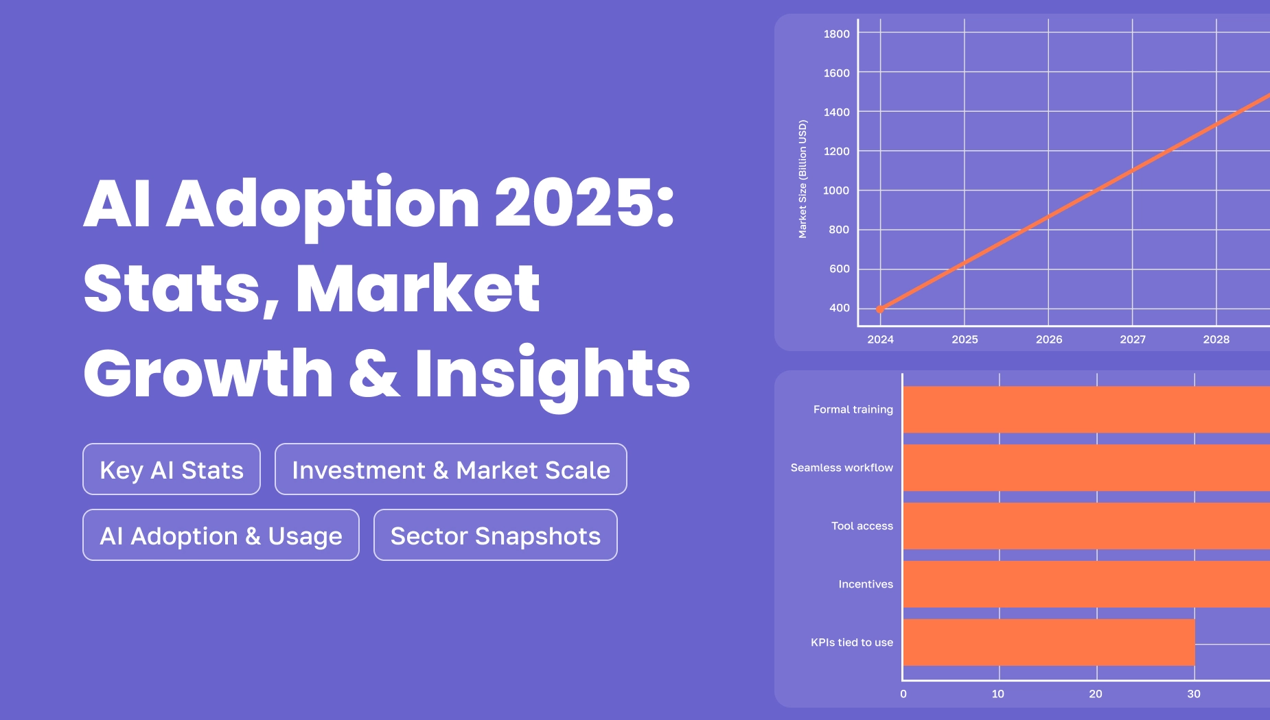 A cover image for the article AI Adoption 2025: Stats, Market Growth & Insights