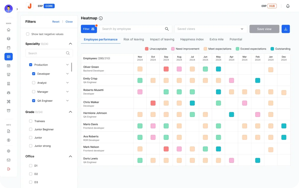 A dashboard showing employee performance heatmap with filters for role, grade, and office. Colored squares indicate performance ratings like unacceptable, meets expectations, or outstanding across a 12-month timeline. AI Logistics: AI in supply chain management article.