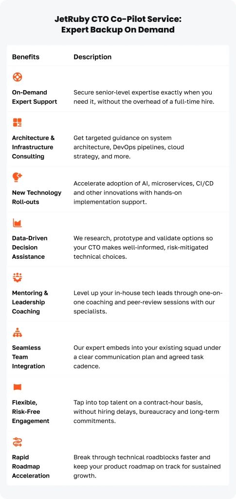 A benefit-description table highlighting features of JetRuby’s CTO Co-Pilot service such as expert support, architectural consulting, new tech rollout help, decision-making assistance, team integration, and flexible engagement. AI Logistics: AI in supply chain management article.
