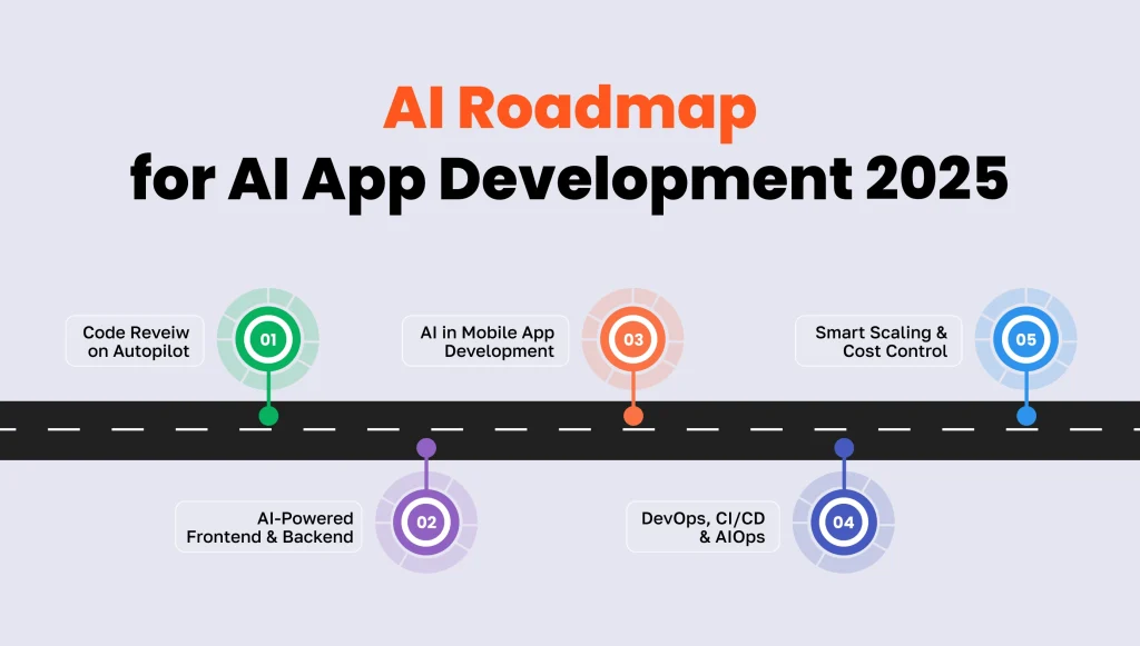 AI Roadmap for AI App Development 2025: Smarter Mobile Apps