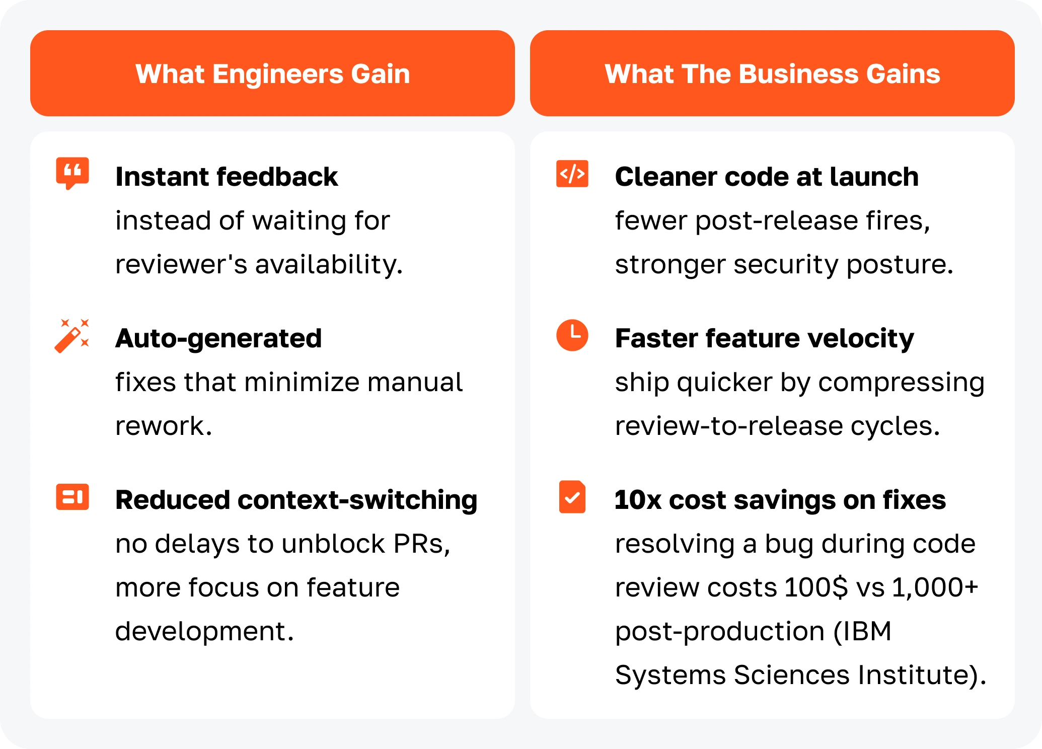 Engineers and Businesses Gains for the article AI Roadmap for AI App Development 2025: Smarter Web & Mobile Apps